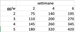 Schermata 2021-06-03 alle 23.28.12